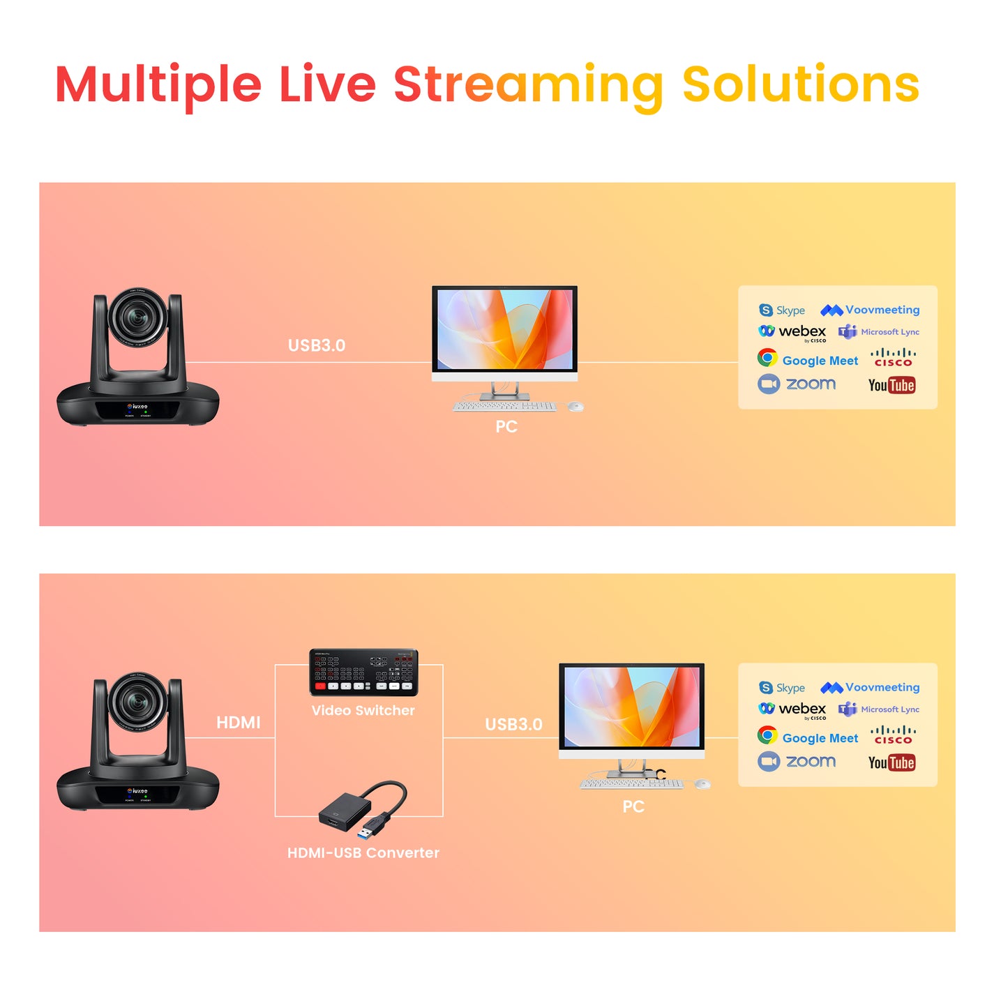 12X 4K UHD HDMI USB3.0 Streaming PTZ Camera